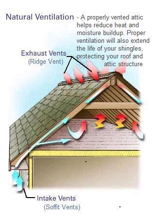 Attic Ventilation