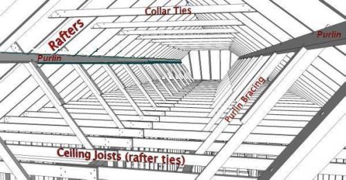 Roof Framing Collar Ties Rafter Ties Purlins And Braces Jwk