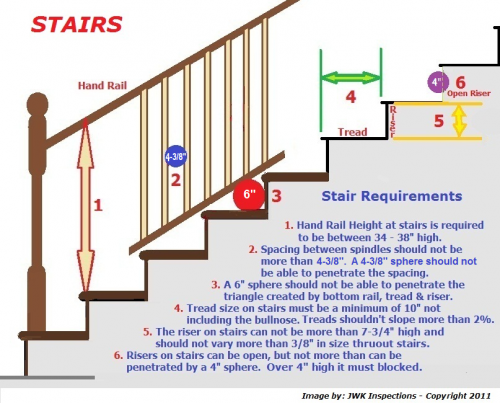 Stair Rail Requirements San Antonio Home Inspections