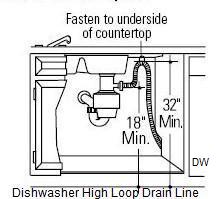 High Loop Drain Line