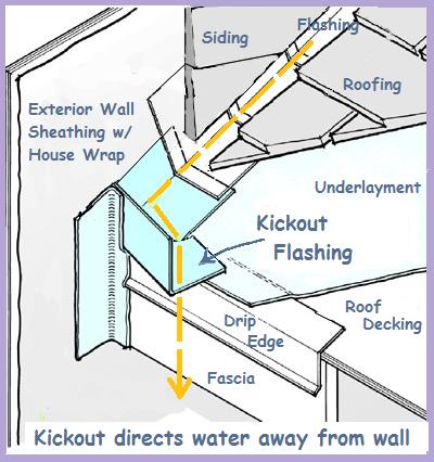 Proper Kickout Flashing